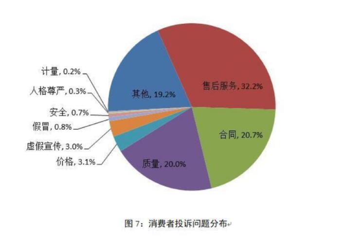 “谁是汽车售后服务NO.1”全民票选活动正式开始