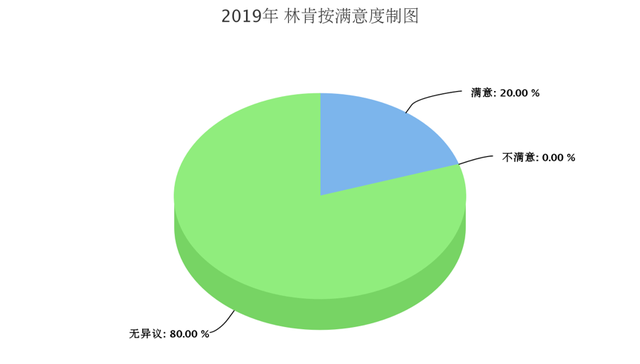 “谁是汽车售后服务NO.1”全民票选活动正式开始